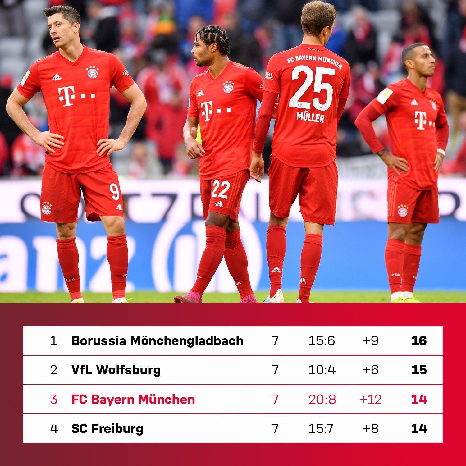 网红榴莲龙虾焗饭 Bisque & Duria Risotto